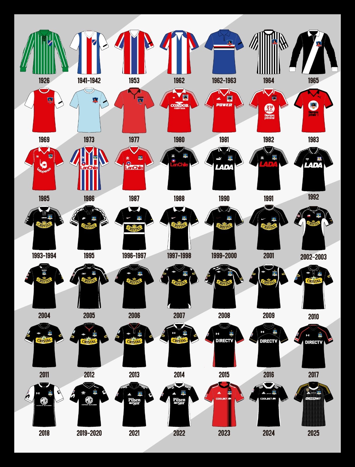 Cuadro Camisetas de Colo-Colo