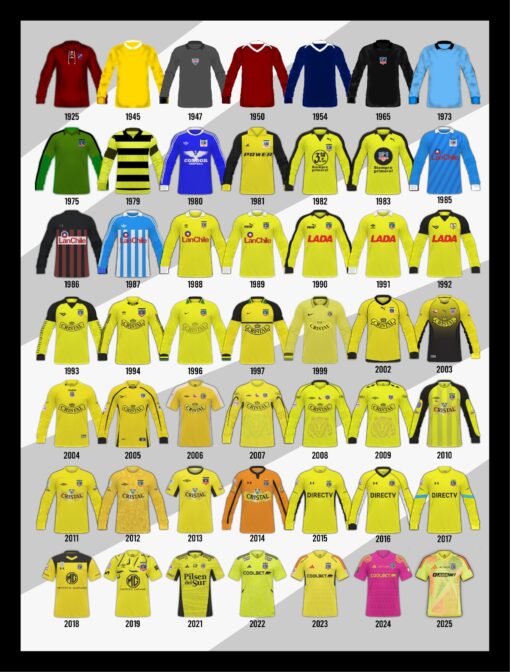 Cuadro Camisetas Historicas Arquero 1925-2025 (30x40 cm)